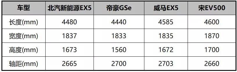 超长续航能带来怎样体验？车叔试驾北汽新能源EX5