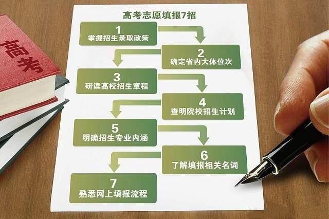 2019年高考志愿填报,一分一段表你能看懂吗