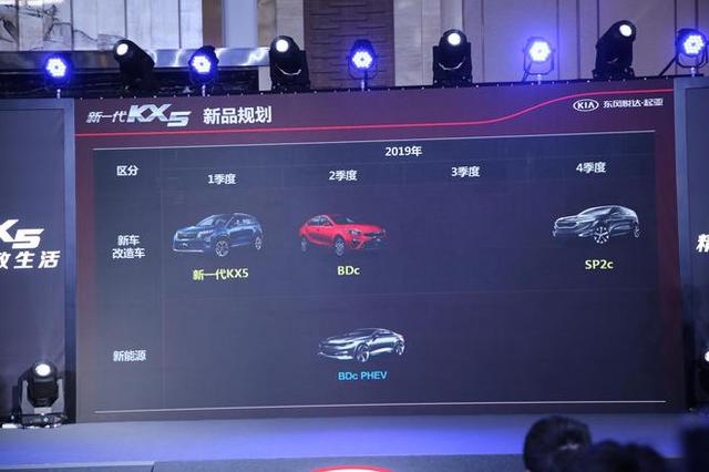 全新K3主打,SP概念SUV年内上市,起亚2019年在华新车规划发布