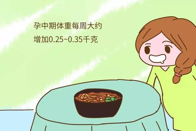 孕妇孕期控制体重,别错过这4个月