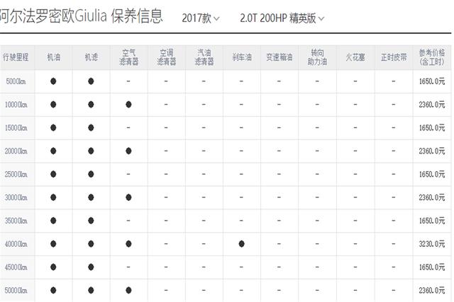 操控比宝马三系好，不到30万的意大利"超跑"