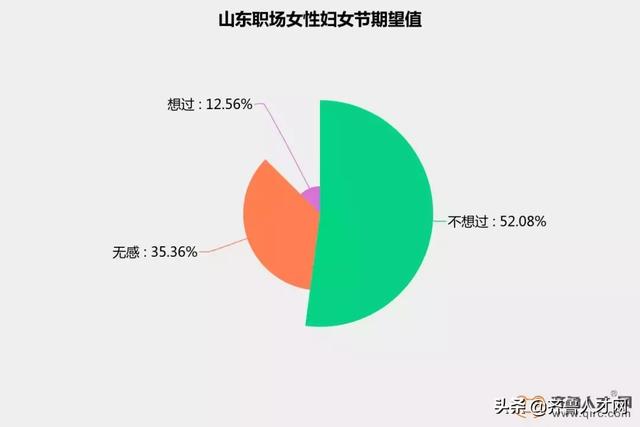 山东女性大数据曝光，济南女人最能挣!