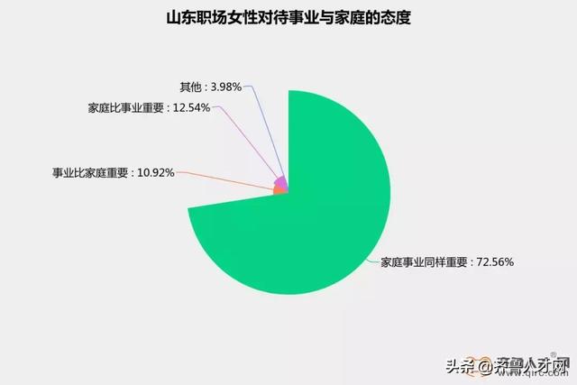 山东女性大数据曝光，济南女人最能挣!