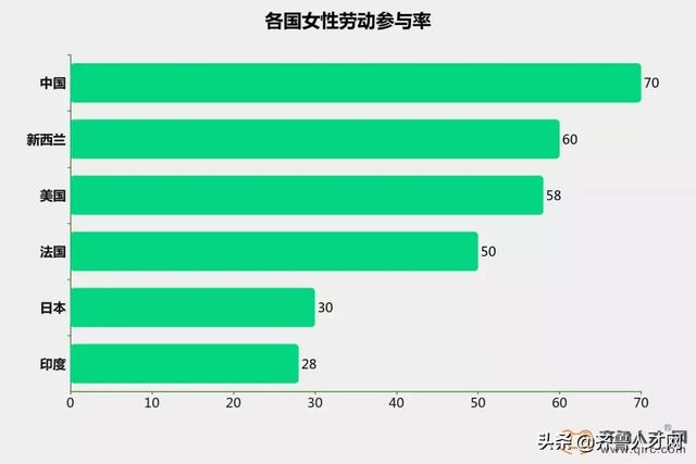 山东女性大数据曝光，济南女人最能挣!