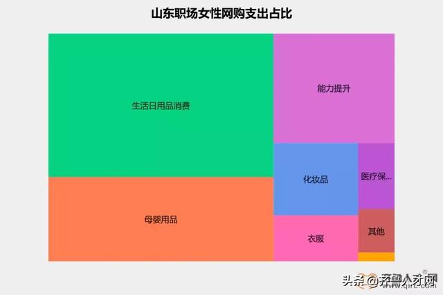 山东女性大数据曝光，济南女人最能挣!