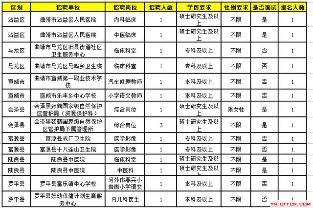 申姓人口数量_人口数量变化