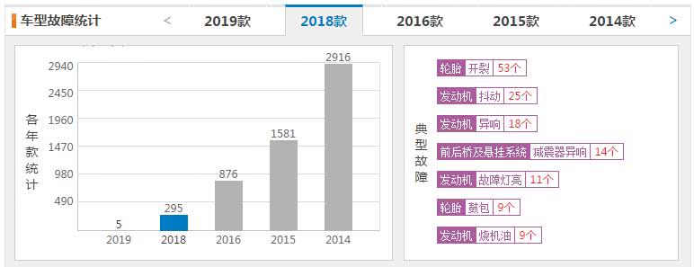 空间比速腾更出色的合资轿车，标致408销量为何持续下滑？