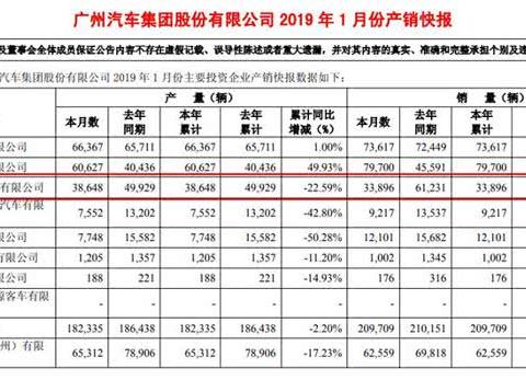 不必在意“开门黑”或是“开门红” 找到过冬新出路车企才能御寒