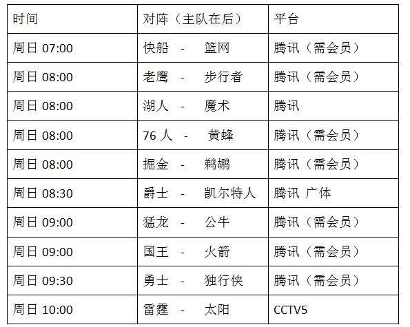 火箭队能否取得4连胜?11月18日nba常规赛直播表