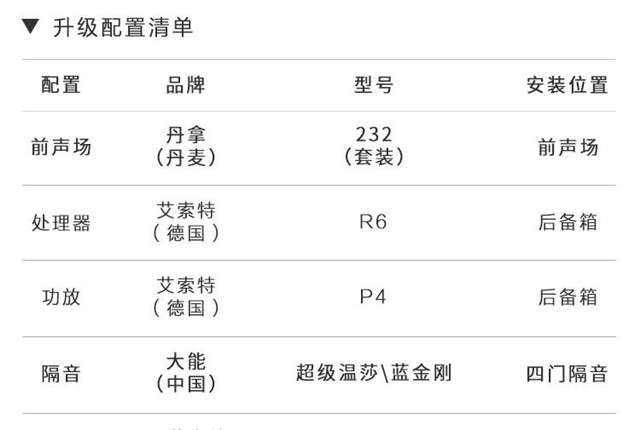 上海汽车音响 奔驰SLK改装丹拿汽车音响