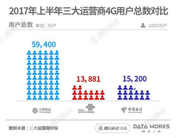 如何赚运营商的钱,如何赚运营商的钱呢
