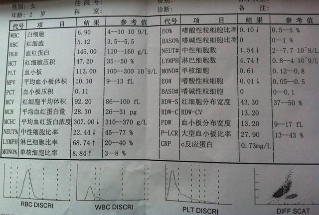 孩子血象正常却高烧不退,原因有这三个!