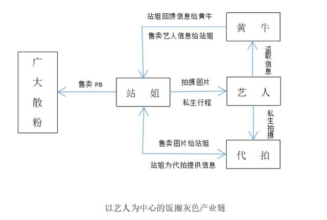 灰色产业链