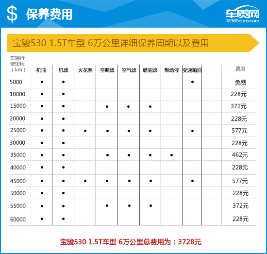 2018款宝骏530完全评价报告