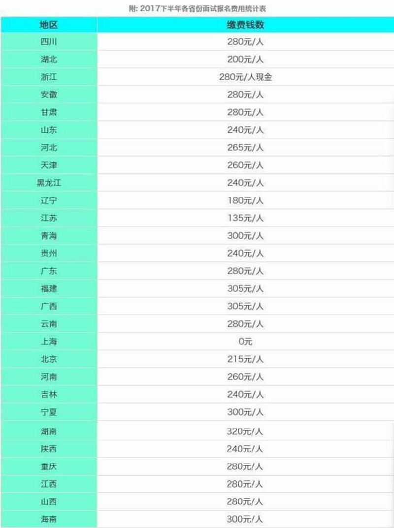 扎心了!考一个教师资格证,教师编制,你需要花多
