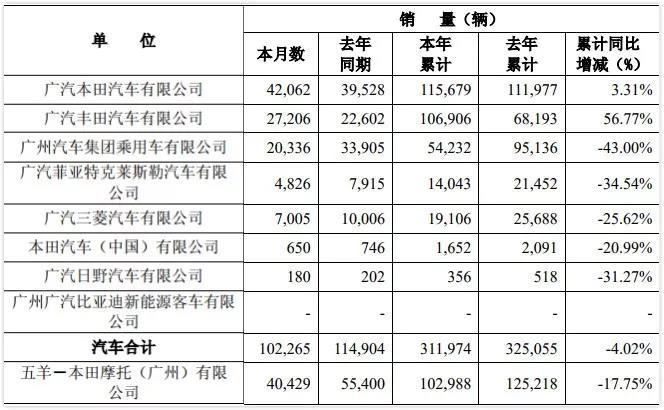 销量断崖式下跌43% 曾经的“黑马”为什么卖不动？