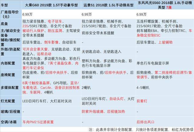 不足7万,性价比爆棚,2019最具黑马潜质的紧凑型SUV诞生了