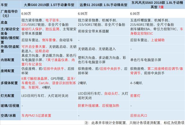 不足7万，性价比爆棚，2019最具黑马潜质的紧凑型SUV诞生了