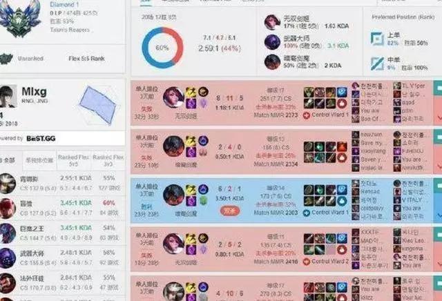 LOL:韩服结算,职业选手段位曝光!冠军战队打野