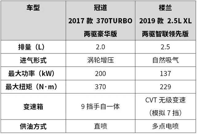 7座的空间放5个座！20多万买这2台中型SUV，宽敞有面子