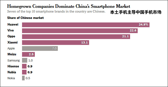 苹果手机卖不动,怪中国人没钱了? 其实是中国