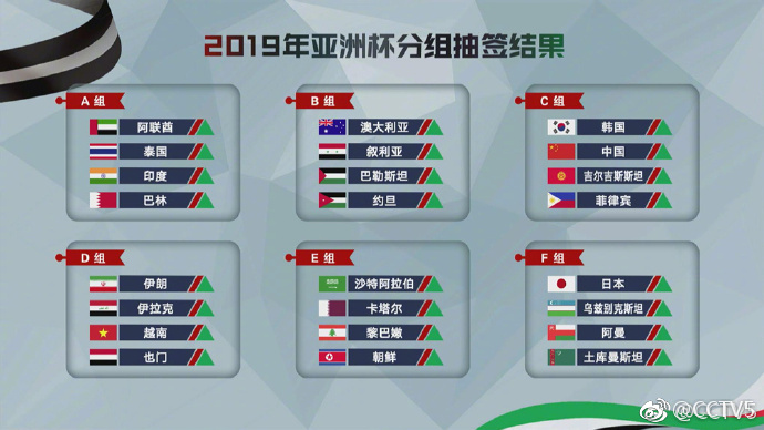 亚冠抽签22日,足协杯决战25日,亚洲杯中国队1