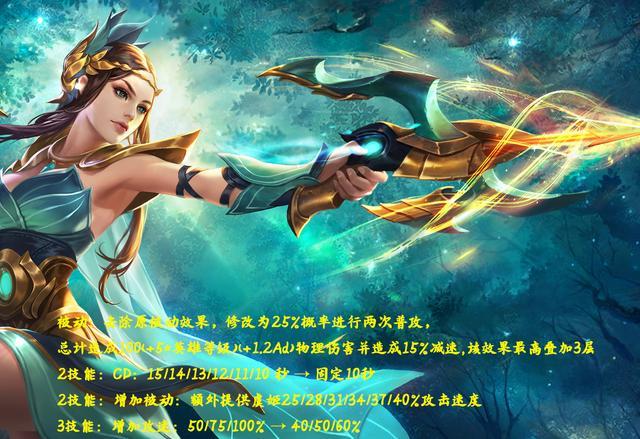 王者荣耀 10.24体验服更新 伽罗加强马可削弱