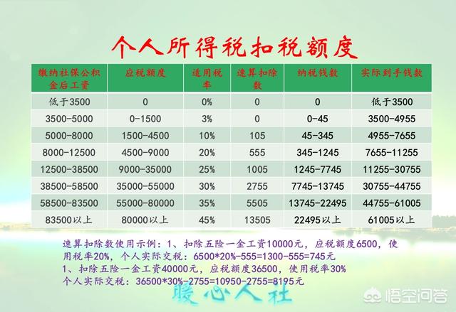 在济南生活的人年薪40万算什么水平?