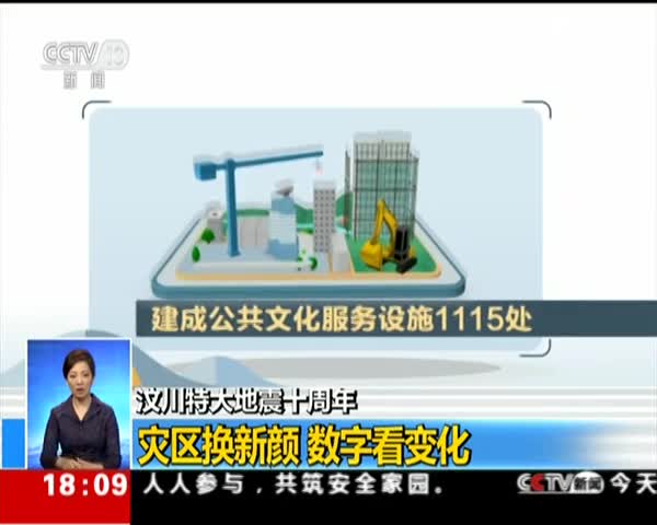 汶川地震 经济损失总量_汶川地震(3)