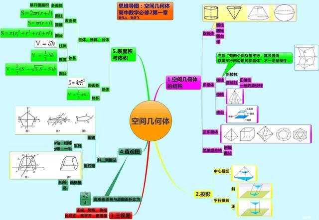2019高考命题揭秘：高考出题方向，“押题人”被反押题？你知道吗