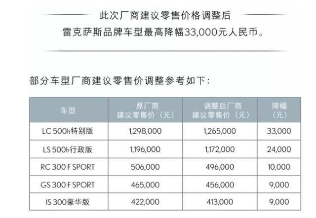 雷克萨斯,既然能躺着把钱赚了,为什么不敢正面回应这几个问题?