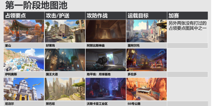 虎牙RNG战队出征OWL!前世界杯亚军带队,欲帮