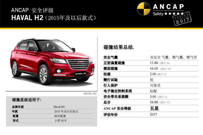 小型SUV排头兵,哈弗H2/缤越/长安cs35Plus到底选谁?