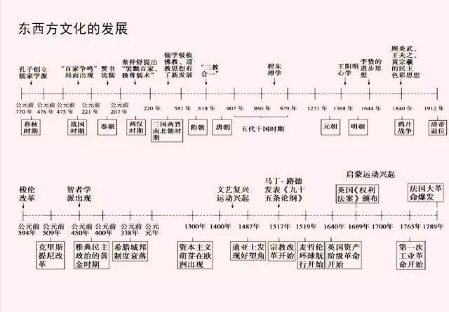 1,课本系统分类的历史知识