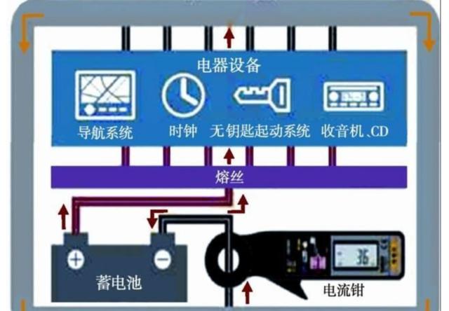 汽车一个礼拜不开，多久能把电瓶充满电？