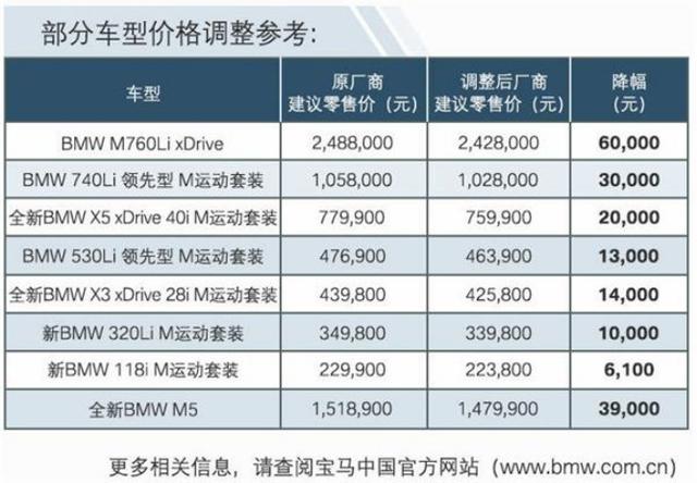 税率下调 这轮降价潮能否捂暖车市寒冬？