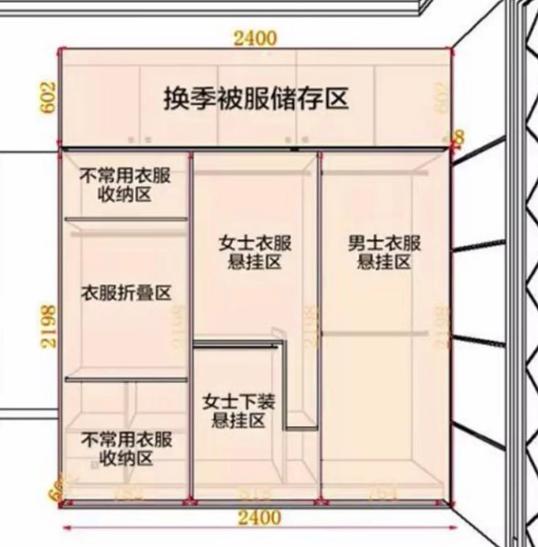 高级设计师支招:照10张衣柜布局 尺寸图装修,能多存100件衣物!