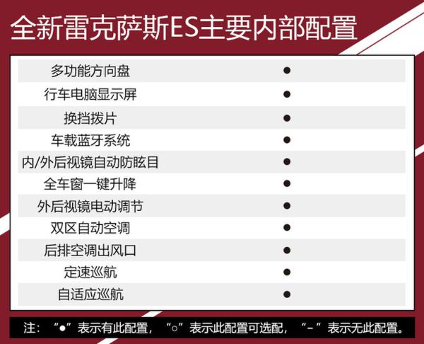 推荐300h尊享版 全新雷克萨斯ES全系购车手册
