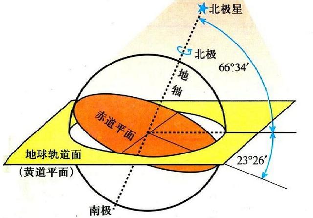 地球的公转运动,按地球公转速度来算,应该是坐地日行257万千米