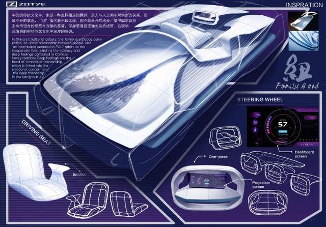 众泰智美中国车设计大赛八强出炉！这，就是中国汽车设计的未来！