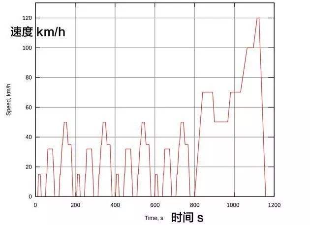 新能源汽车的续航里程是怎么计算的