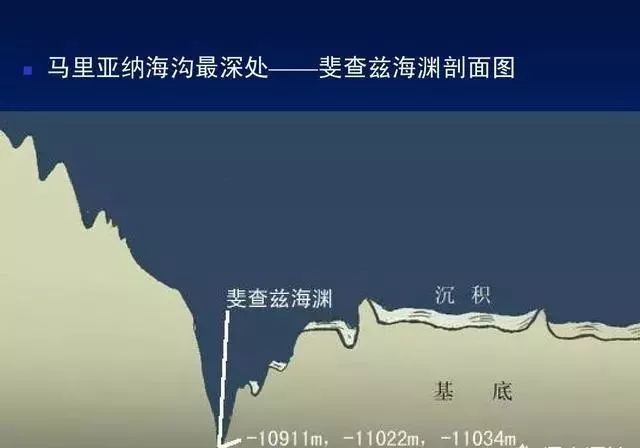 海洋最深处是马里亚纳海沟，一万多米深的海沟内温度有多高？