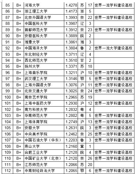 2019中国名牌大学教师资源排名：这所高校力压清北夺冠！​