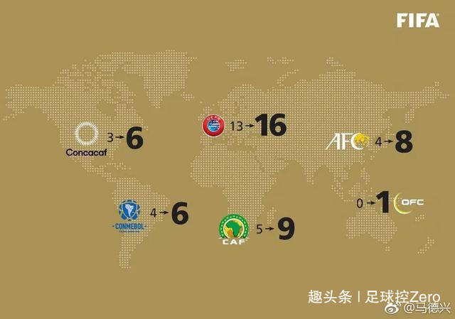 稳了!亚洲名额八支!因凡蒂诺执意要把中国队送