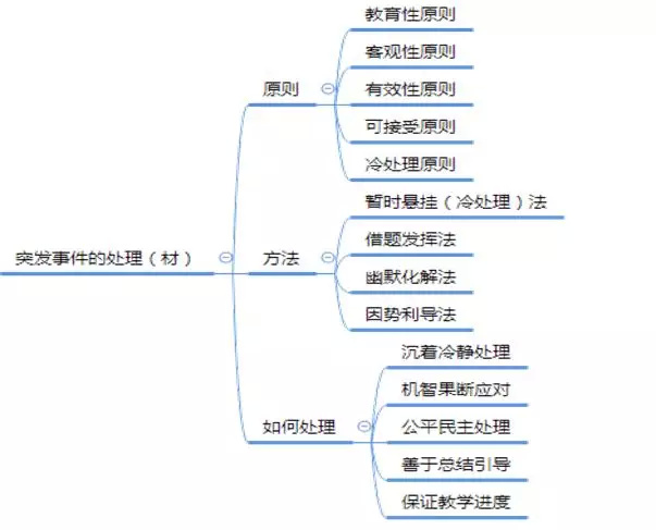 get!小学科目二教资必看真题及必会考点来了!