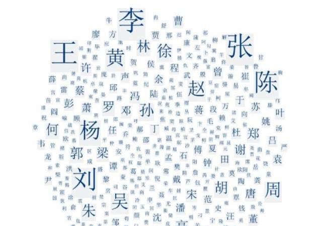 三种最尊贵的姓氏，当别人问“您贵姓？”，千万别回答“免贵姓”