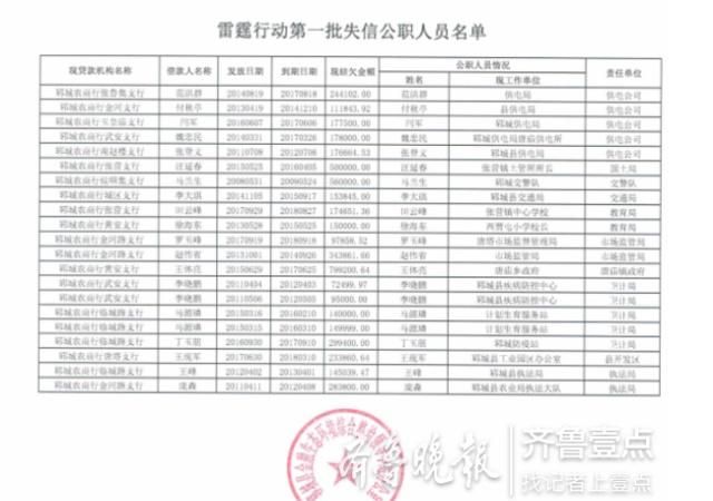 郓城公布首批失信公职人员名单