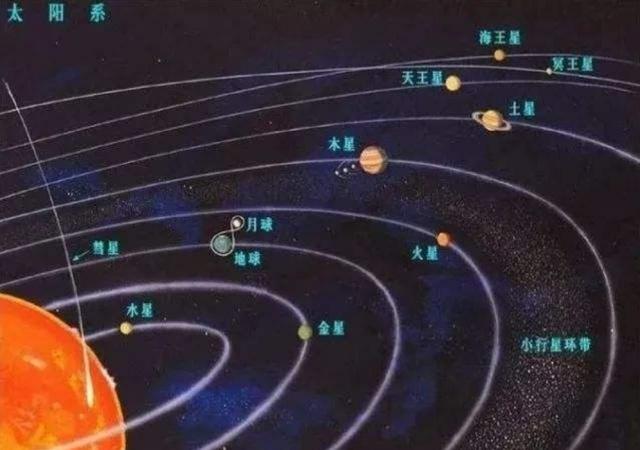 太阳系第9大行星是否存在?科学家们发现了新的第九行星了吗?