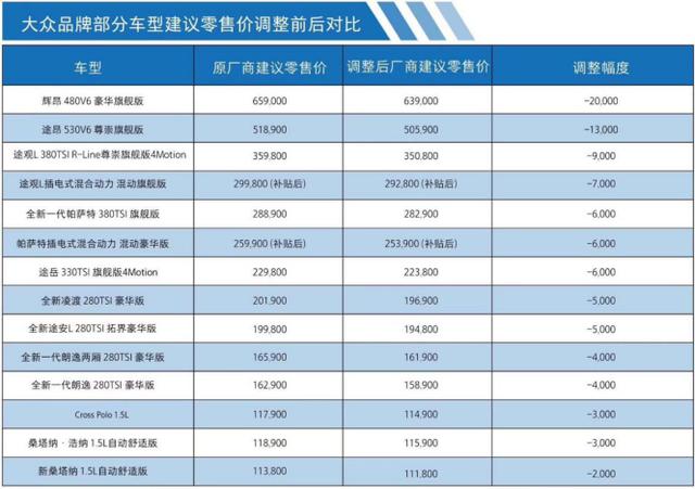 @波帆说车 税率下调 这轮降价潮能否捂暖车市寒冬？