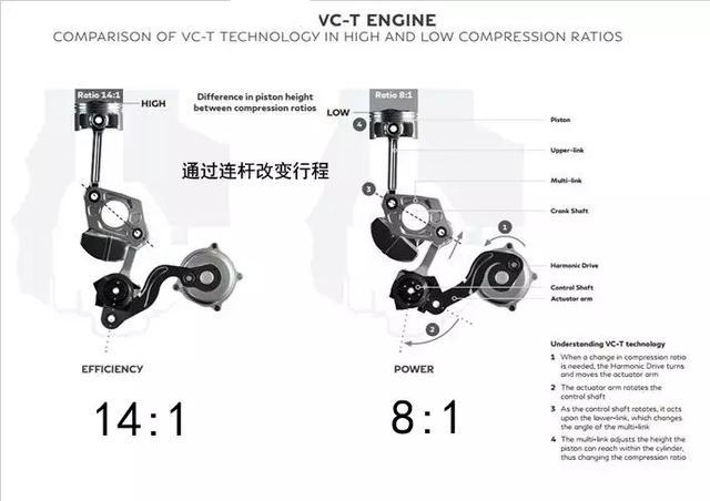 用20年实现的脑洞：一文读透日产2.0T可变压缩比发动机